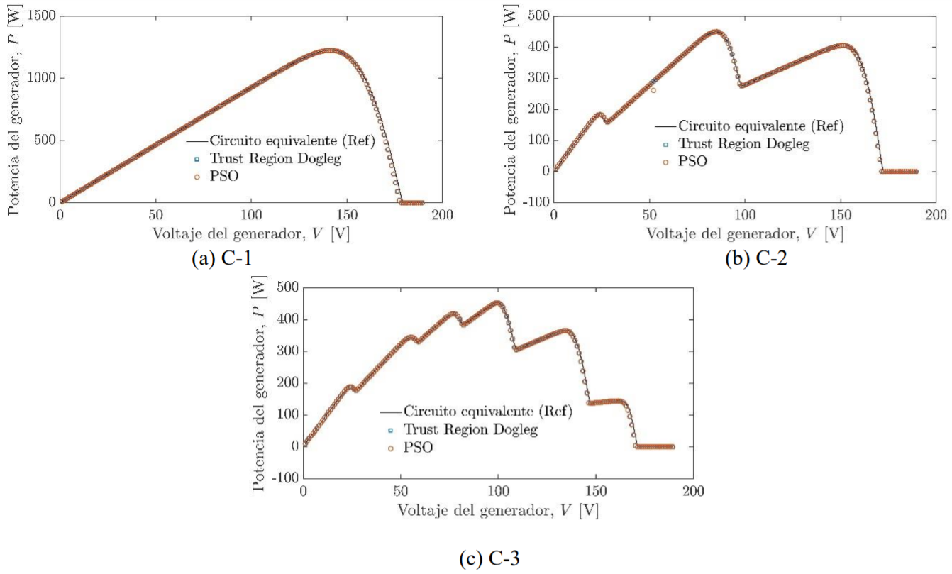 Curvas de Potencia vs Voltaje de un generador fotovoltaico formado por 15 submódulos, bajo las condiciones de irradiancia dadas en (a) C-1 (b) C-2 (c) C-3