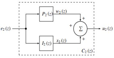 Diagrama de control PIDF del lazo de voltaje suma del CCFP-MPE