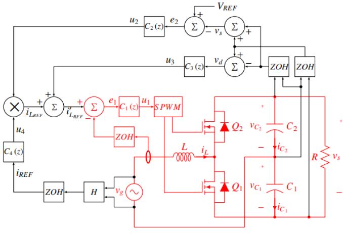 Diagrama de control del CCFP-MPE, lazo de corriente
