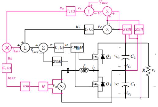 Diagrama de control del CCFP-MPE, lazo de voltaje suma