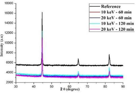 X ray diffraction. Implanted and nonimplanted substrates with nitrogen ions