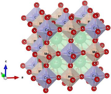 Crystalline structure of the Ba2CoMoO6 complex perovskite for the Fm3̅m (#225) space group.