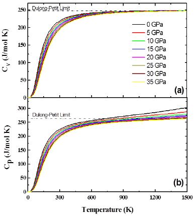 Specific heat CV (a) and CP (b) calculated through the Debye’s quasi-harmonic model for the Ba2CoMoO6 compound
