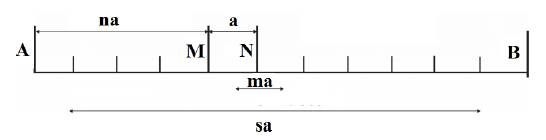 Diagram of the gradient array showing the position of the electrodes for a typical measurement with the current-potential electrode spacing of (s + 2) / a, where s = 7, n = 2 and the midpoint factor m = -2.