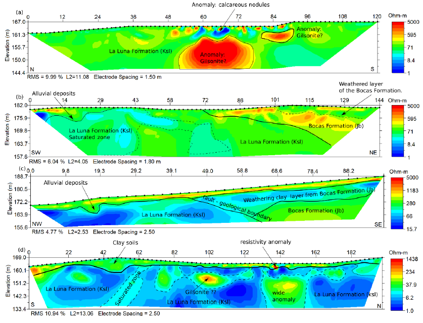 Interpretation of the electrical tomography data identifying main high resistivity anomalies corresponding to gilsonite occurrence. (a) ERT-1, (b) ERT-2, (c) ERT-3 and (d) ERT-4. Low resistivity anomalies are mainly associated with water saturated zones and characterize the moisture content of Ksl and Jb, and the highest resistivity anomaly is related to gilsonite bodies.