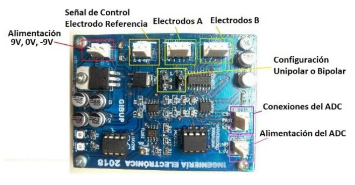 Diseño electrónico para adquisición de Señales EEG usando el software Eagle 8.0.1.