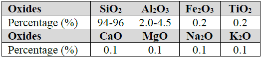 Chemical composition of Quartz
