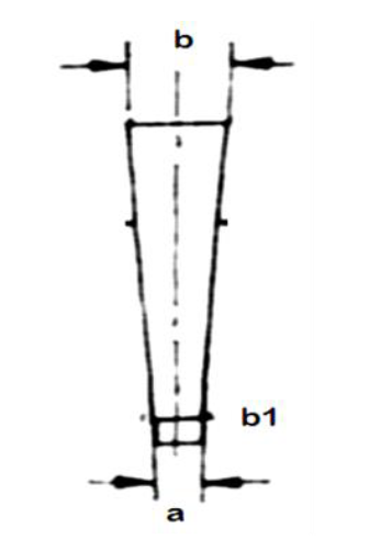 Variación del ancho b a lo largo de la longitud l para la pierna del tren de aterrizaje.