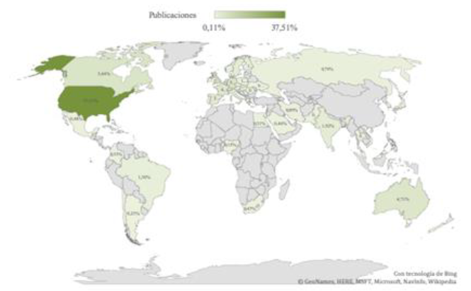 Porcentaje de publicaciones por países.