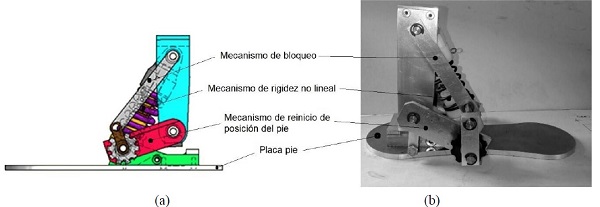 Mecanismo Pie-Tobillo. a) diseño, b) prototipo funcional.