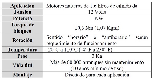 Características del motor de arranque