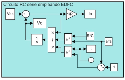 Diagrama de bloques del circuito RC serie empleando DFC.