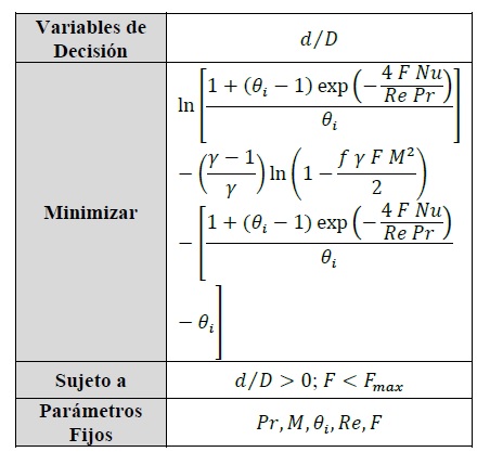 Formulación matemática del problema de optimización n.° 2