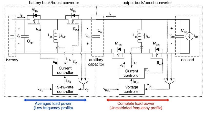 Double-stage battery power system