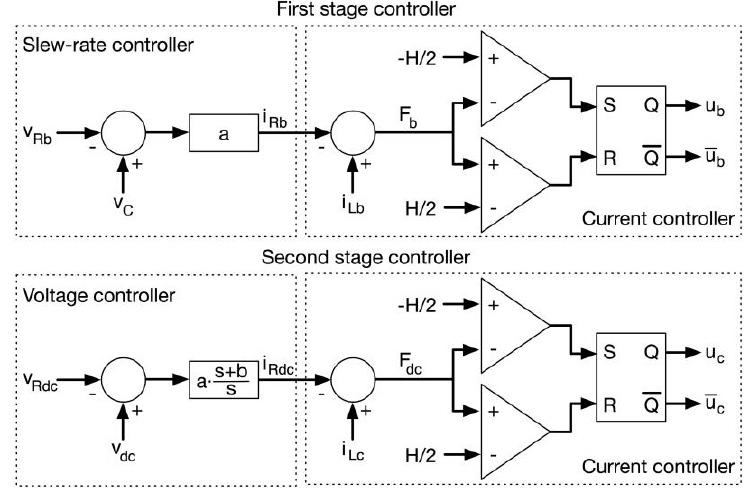 Implementation of the power circuit controllers