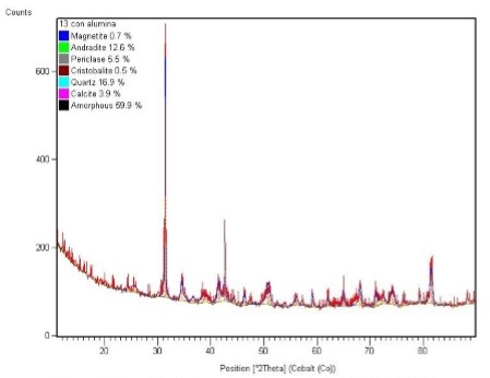 Difracción de Rayos X de la muestra EN70-CH10-SS15