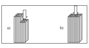 Determinación de a) la resistencia al cizallamiento paralelo a la fibra y de b) la compresión paralela a la fibra.