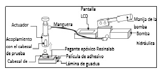 Imágenes del sistema usado para la medición de la adherencia del pegante a una superficie de guadua, usando un cabezal de prueba (Dolly), con un equipo Positest AT-M