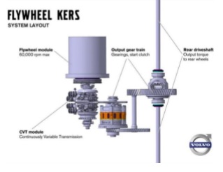Distribución del sistema de Volvo Mechanical-Kinetic Energy Recovery System, M- KERS