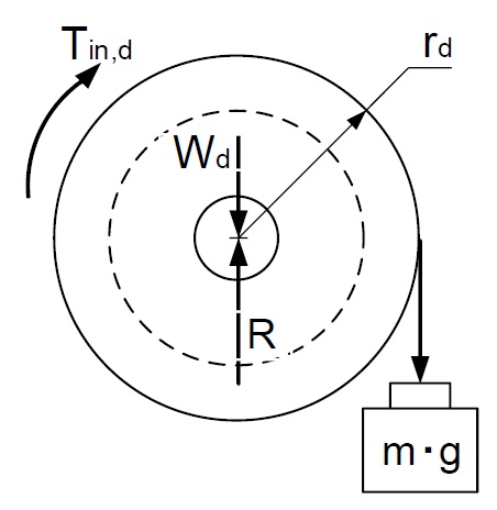 Diagrama de cuerpo libre del tambor
