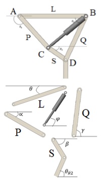 Angles of the mechanism.
