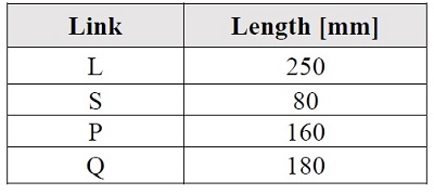 Length of the links of the best solution