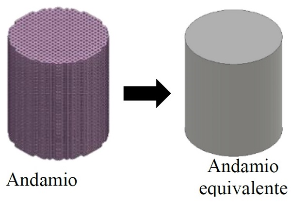 Transformación de andamio a andamio  equivalente