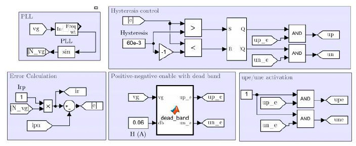 Hysteresis controller implemented in Simulink