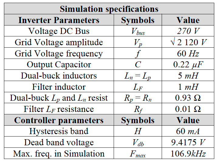 Microinverter specifications