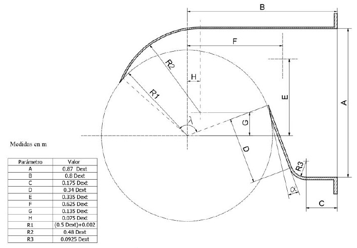 Dimensiones turbina Michell-Banki: inyector