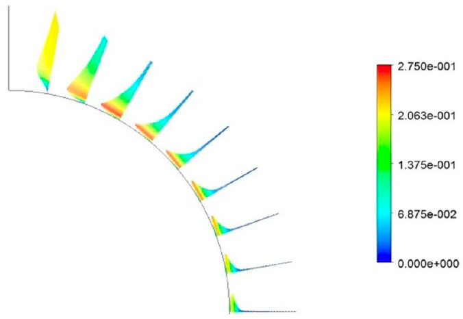 Perfiles de velocidad (m/s) en la capa límite alrededor de la esfera con d = 1 m, ΔT = 10 K, RaD = 9.21x108, con modelo turbulento y aire como fluido