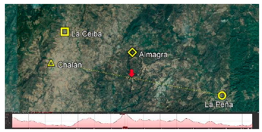 Perfil de elevación entre el municipio de Chalán (izquierda) y el corregimiento La Peña (derecha); en medio el Cerro Santafé (flecha hacia abajo) Ovejas, Sucre - Colombia