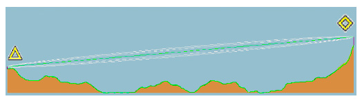 Perfil de elevación y línea de vista Enlace 1: Chalán – repetidora Cerro Almagra