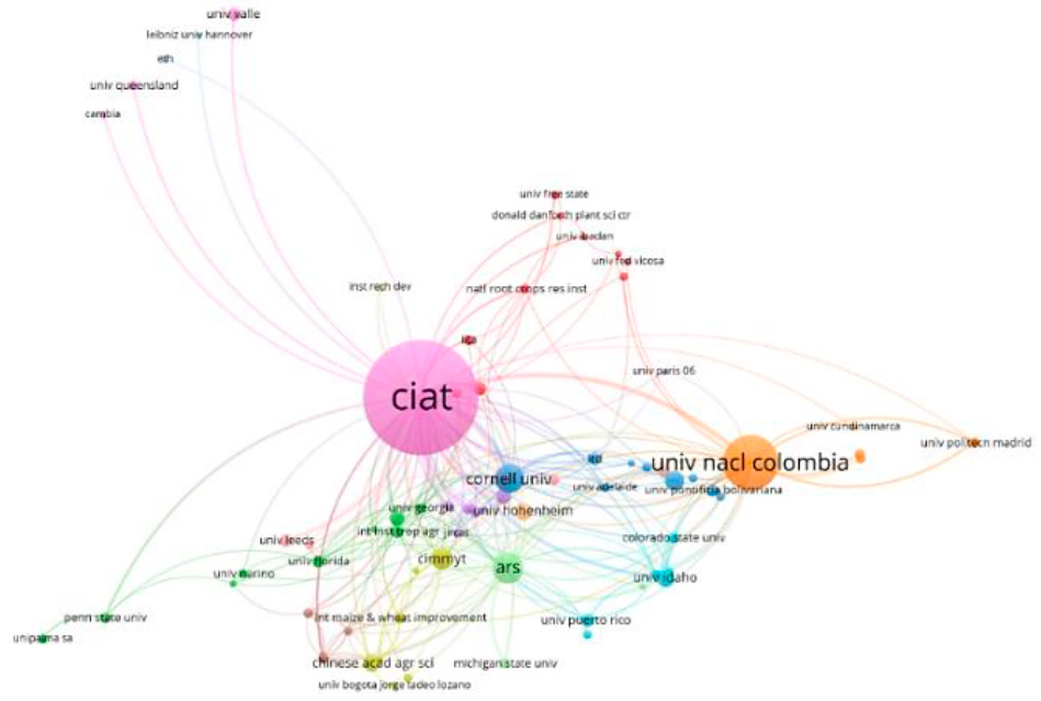 Co-authorship network between institutions of Agronomy articles in Colombia