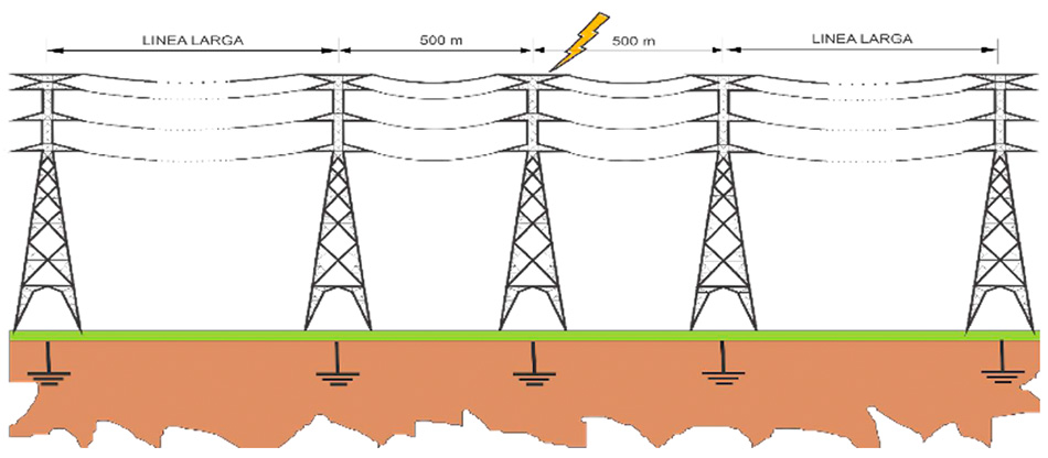 Representación de un tramo de la línea de transmisión de 230 kV