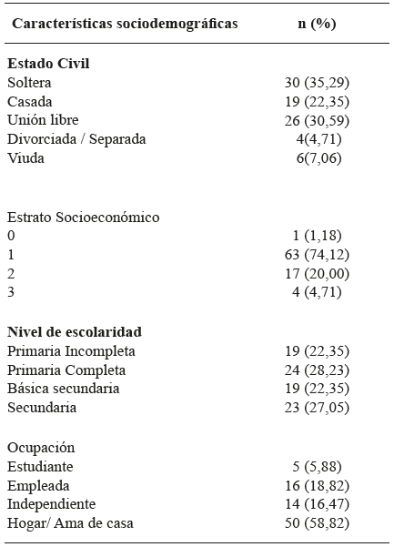 Caracterización del perfil sociodemográfico de las usuarias del Programa de Detección Temprana de Cáncer de Cérvix. Girón- Santander, 2016