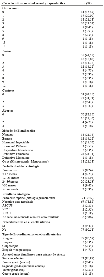 Características en salud sexual y reproductiva de las usuarias del Programa de Detección Temprana de Cáncer de Cérvix. Girón- Santander, 2016