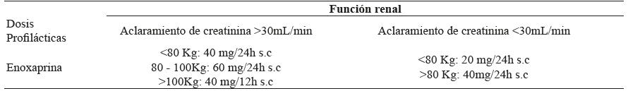 Dosis profiláctica heparina de bajo peso molecular según función renal.